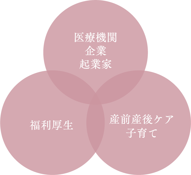 医療機関・企業・起業家×福利厚生×産前産後ケア子育て